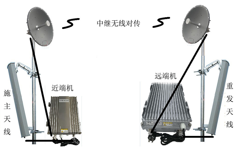 永嘉智能无线拉远移频中继直放站近端机远端机